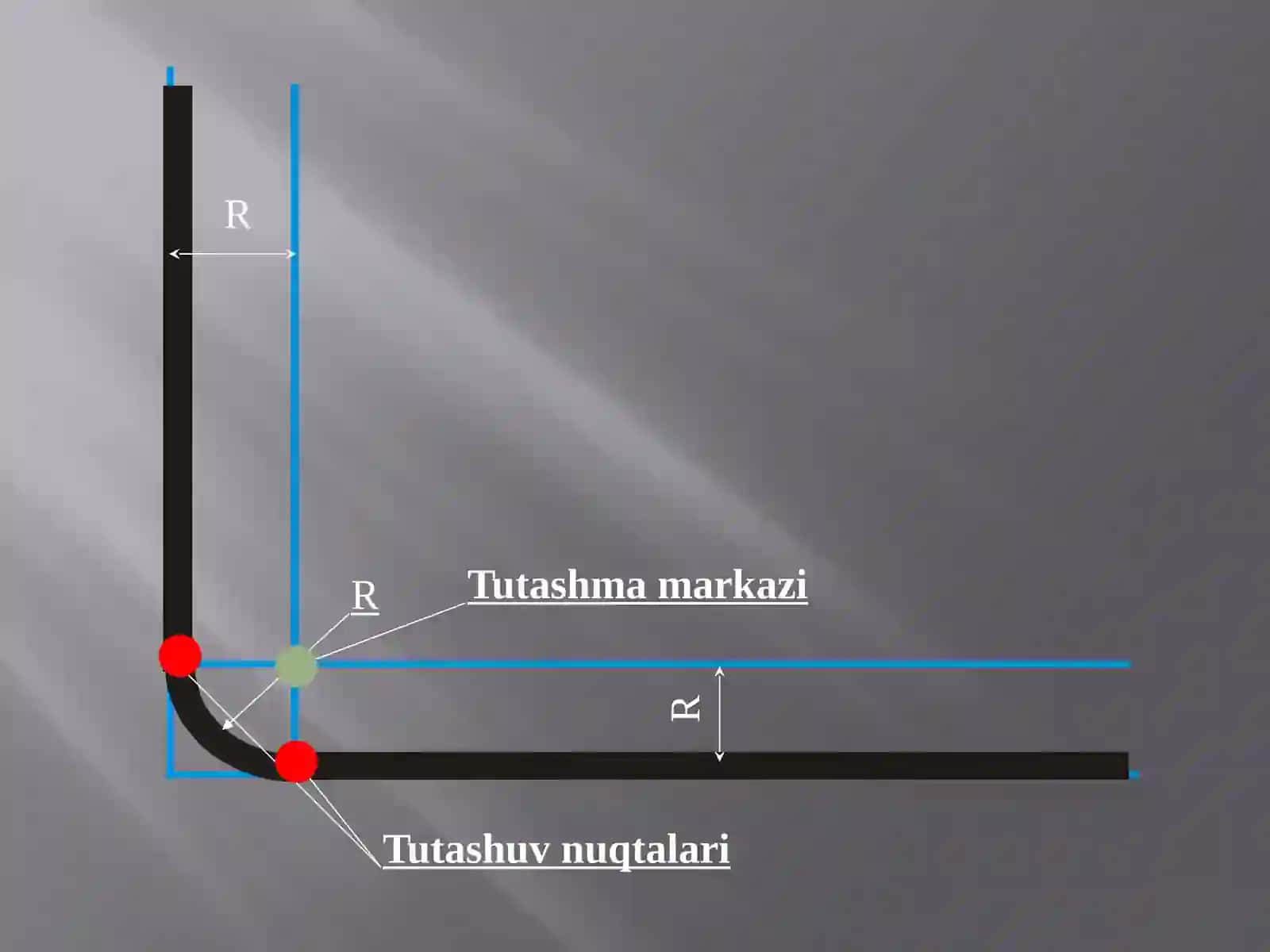 Chizmachilik fanidan Tutashmalar. To'g'ri, o'tmas va o'tkir burchak tomonlarini tutashtirish dars taqdimot 2