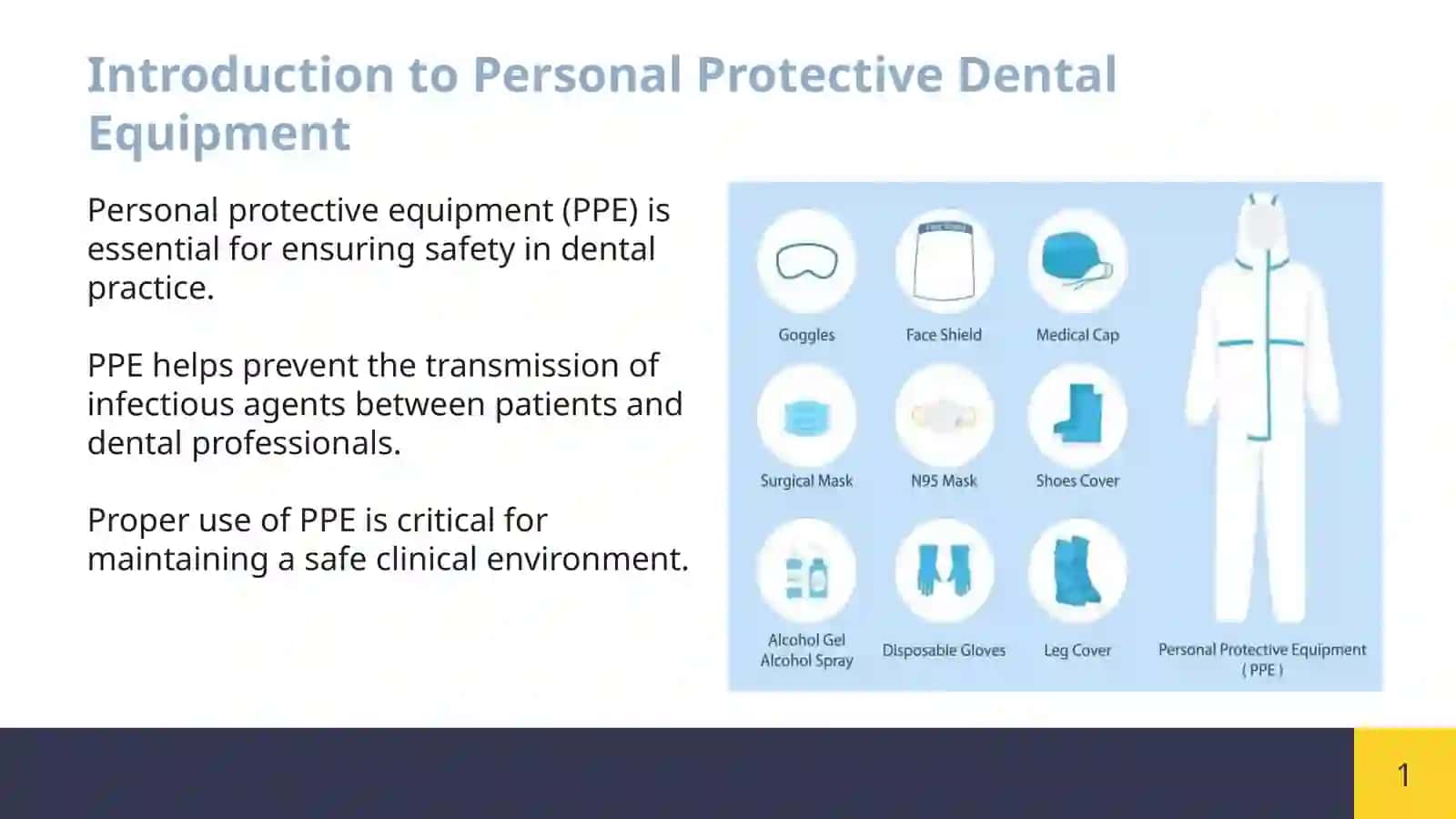 Personal Protective Dental Equipment 2