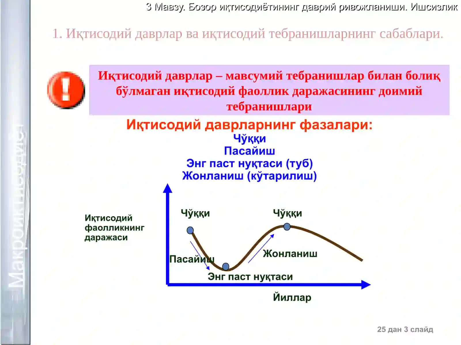 Иқтисодий даврлар 2