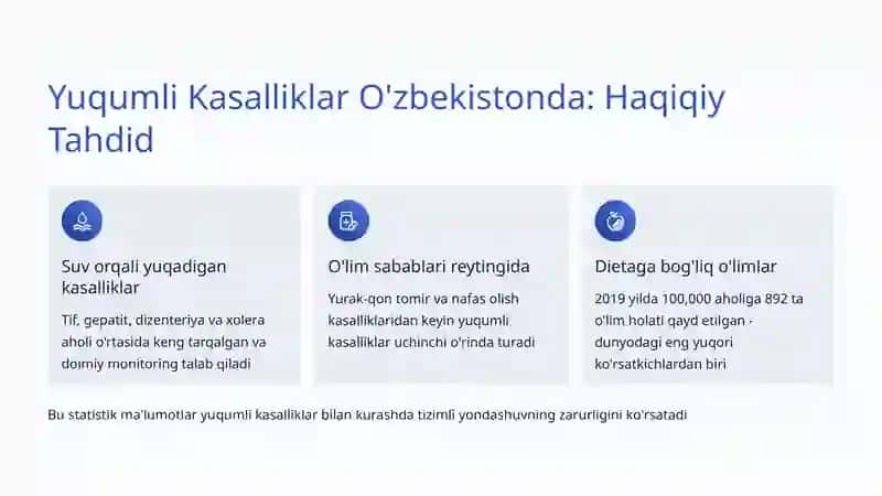 Yuqumli Kasalliklar: O'zbekistonda Sog'liqni Saqlash va Oldini Olish 2