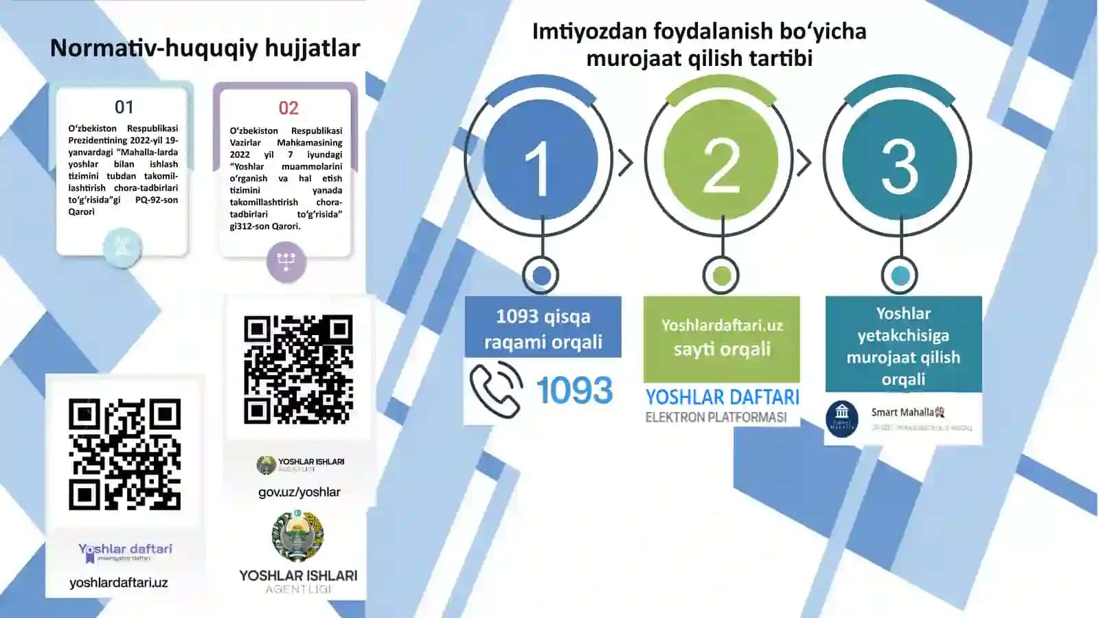 Yoshlar daftari imtiyozlaridan foydalanish bo‘yicha 2