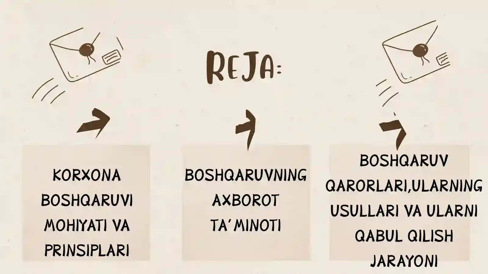 KORXONA FAOLIYATINI BOSHQARISH ASOSLARI 2