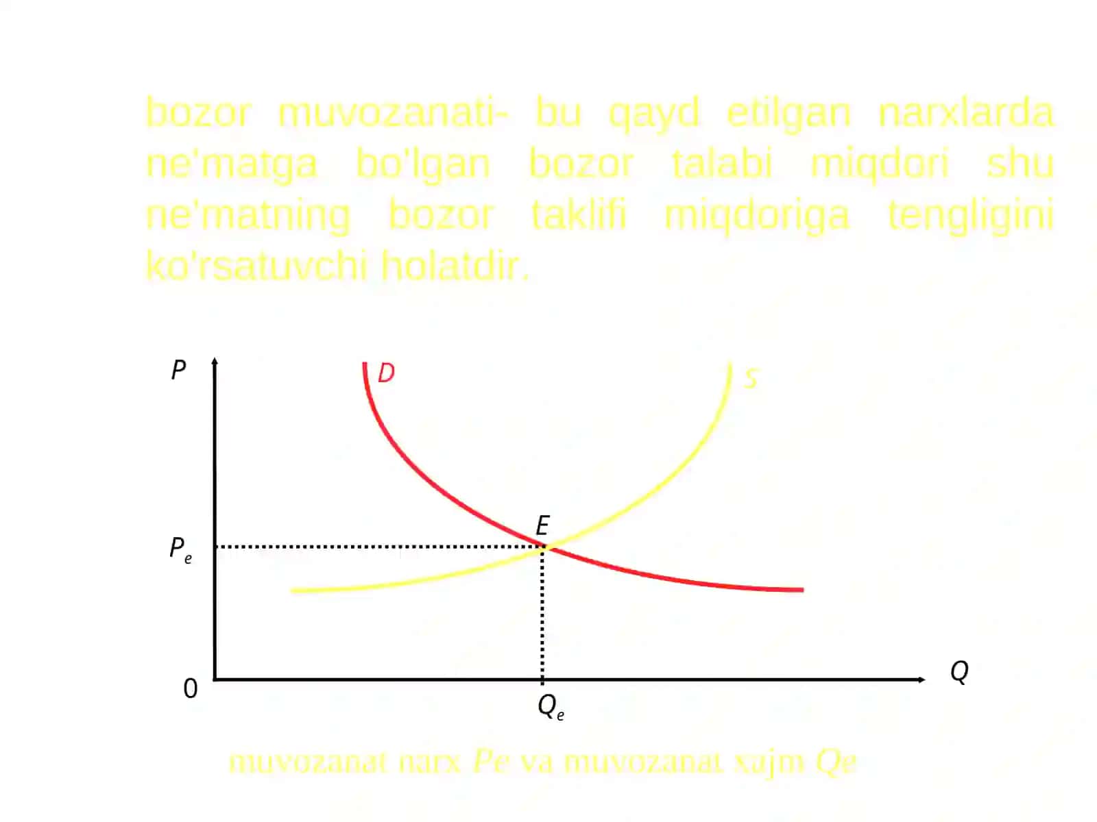 Bozor muvozanati, maksimal va minimal narхlar 2