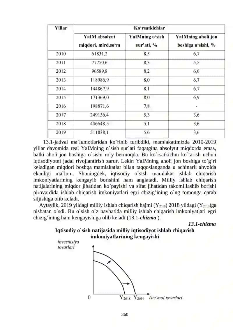 IQTISODIY O`sish, milliy boYlik. IQTISODIY MUTANOSIBLIK VA IQTISODIyotning SIKLLILIGI 2