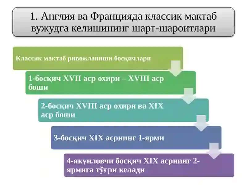 Илк классик мактаб таълимотлари 2