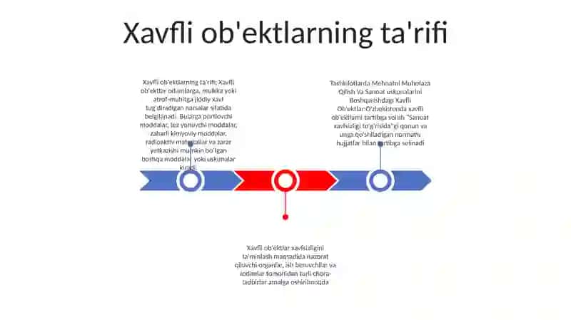 Tashkilotlarda Mehnatni Muhofaza Qilish Va Sanoat Xavfsizligini Boshqarishdagi Xavfli Obyektlar 2