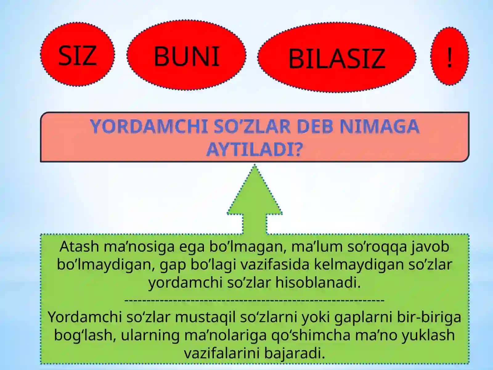 Yordamchi So’zlar Yuzasidan O’tilganlarni Takrorlash 2