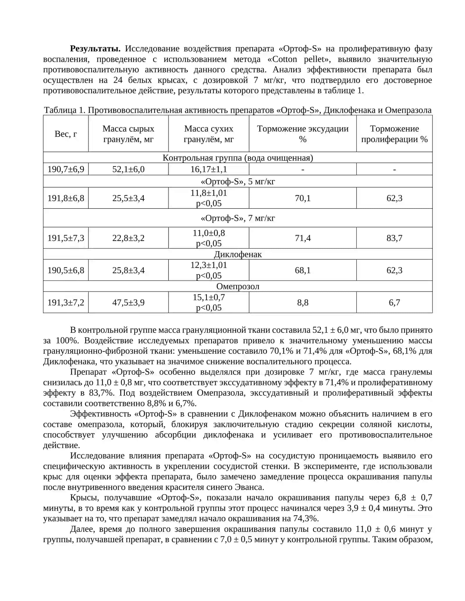 ЭКСПЕРИМЕНТАЛЬНАЯ ОЦЕНКА ПРОТИВОВОСПАЛИТЕЛЬНОЙ И СОСУДОУКРЕПЛЯЮЩЕЙ АКТИВНОСТИ ПРЕПАРАТА «ОРТОФ-S» В УСЛОВИЯХ ХРОНИЧЕСКОГО ВОСПАЛЕНИЯ 2