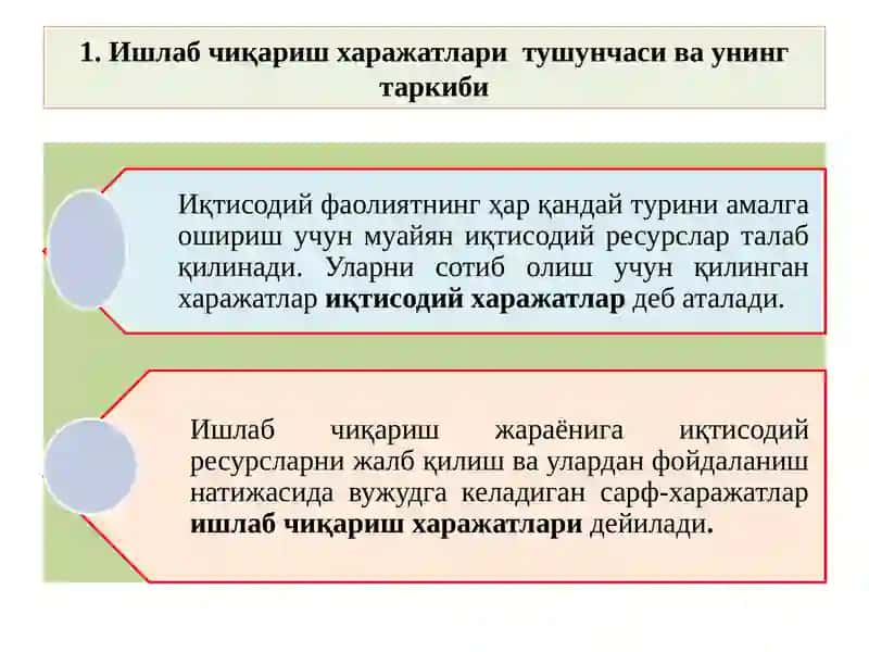 Иқтисодий харажатлар ва фойда 2