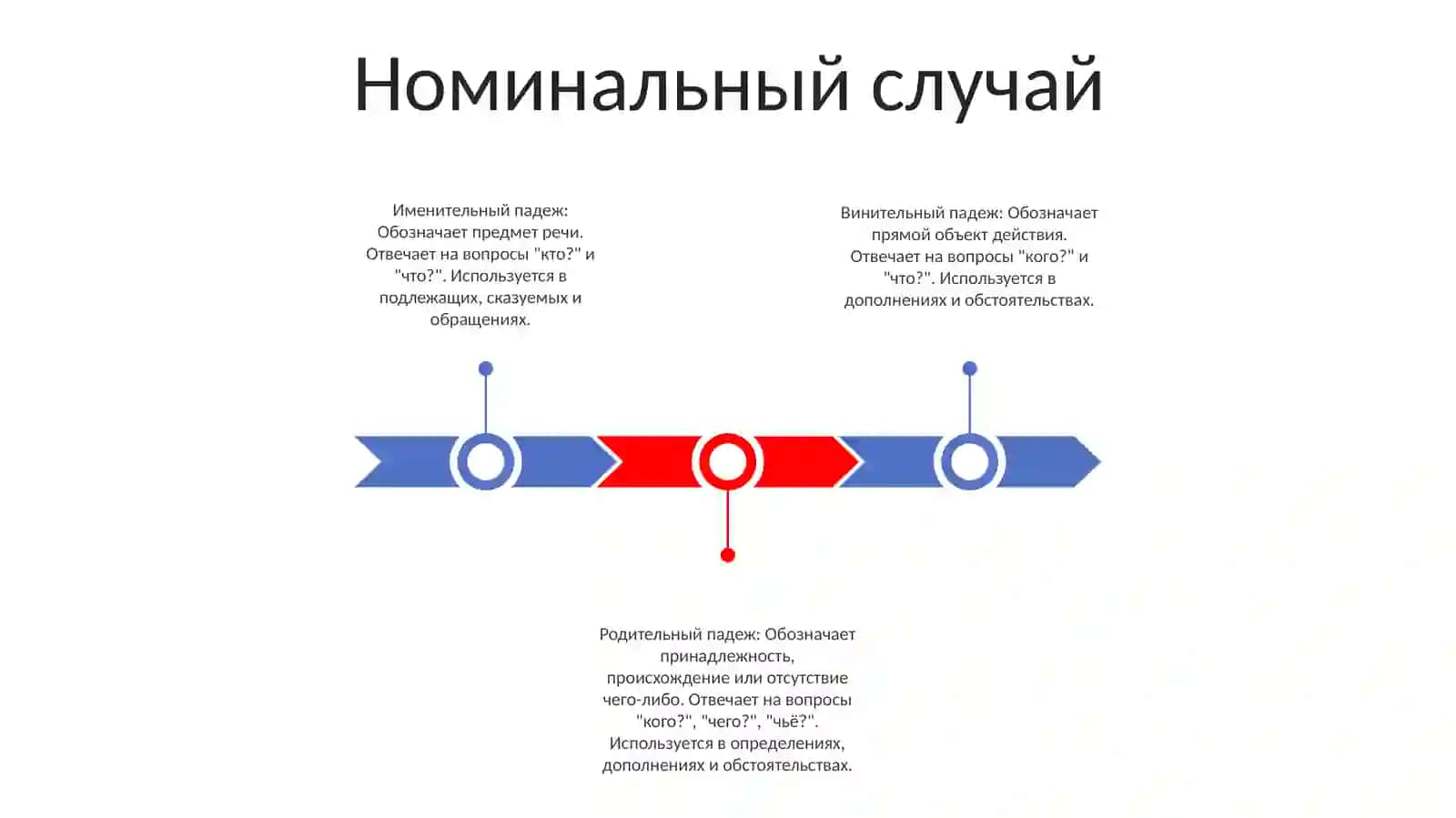 Падежи В Русском Языке 2