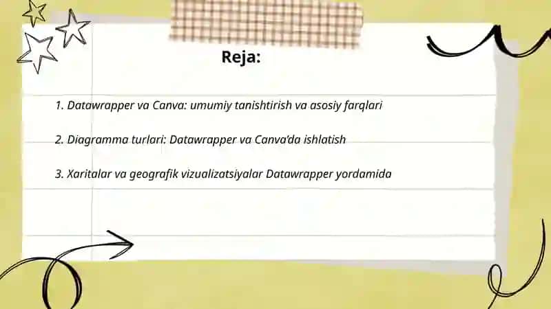 Datawrapper va Canva vizualizatsiya vositalari 2