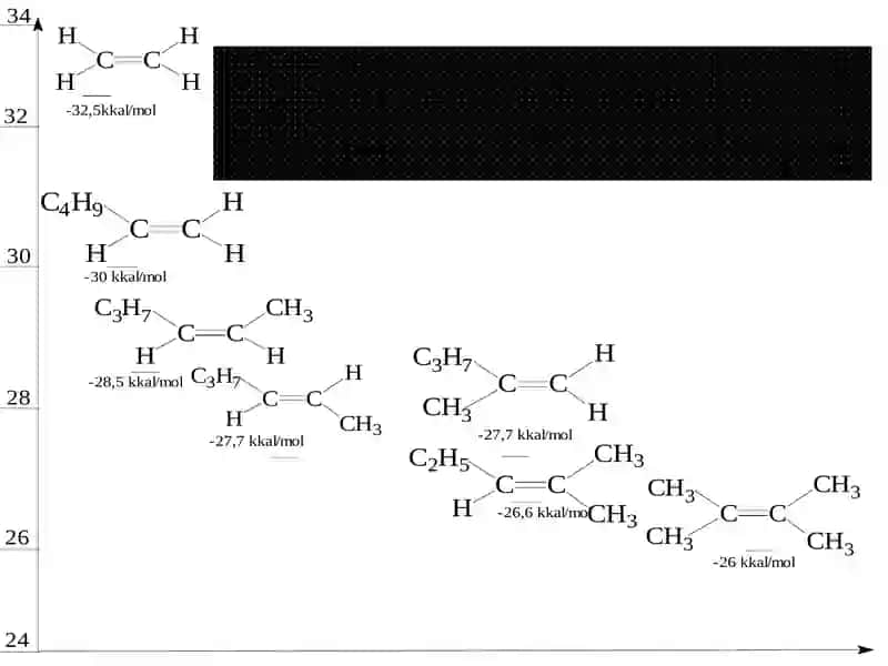 Alkenlarning kimyoviy xossalari 2