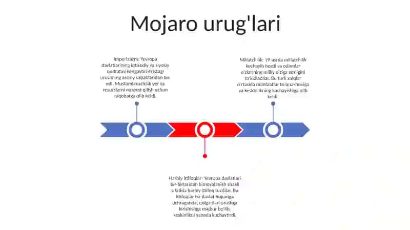 Mojaro urug'lari 2