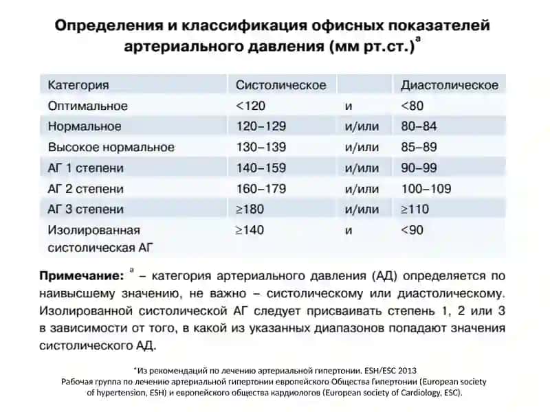 Лекарства применяемые при гипертоническом кризе 2