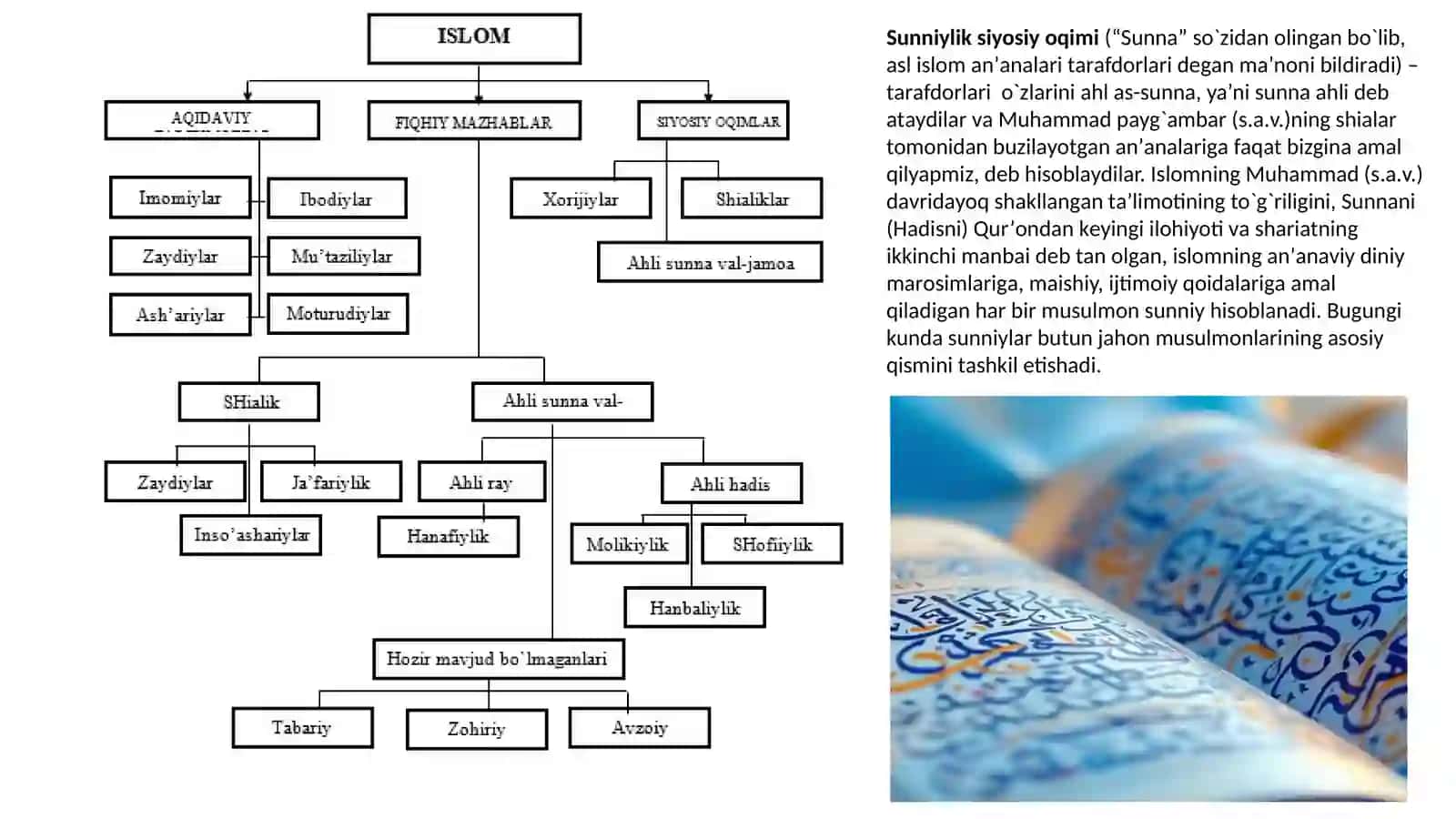 Islomdinining aqidaviy yo'nalishlari va maktablari 2