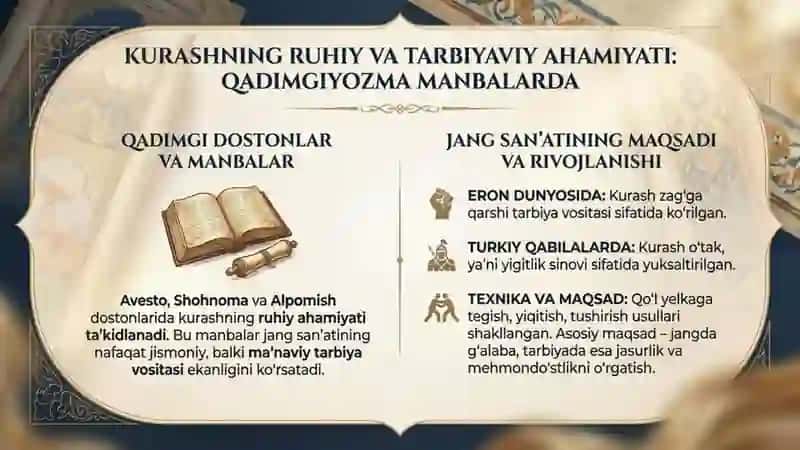 Kurashning kelib chiqishi va rivojlanish tarixi 2