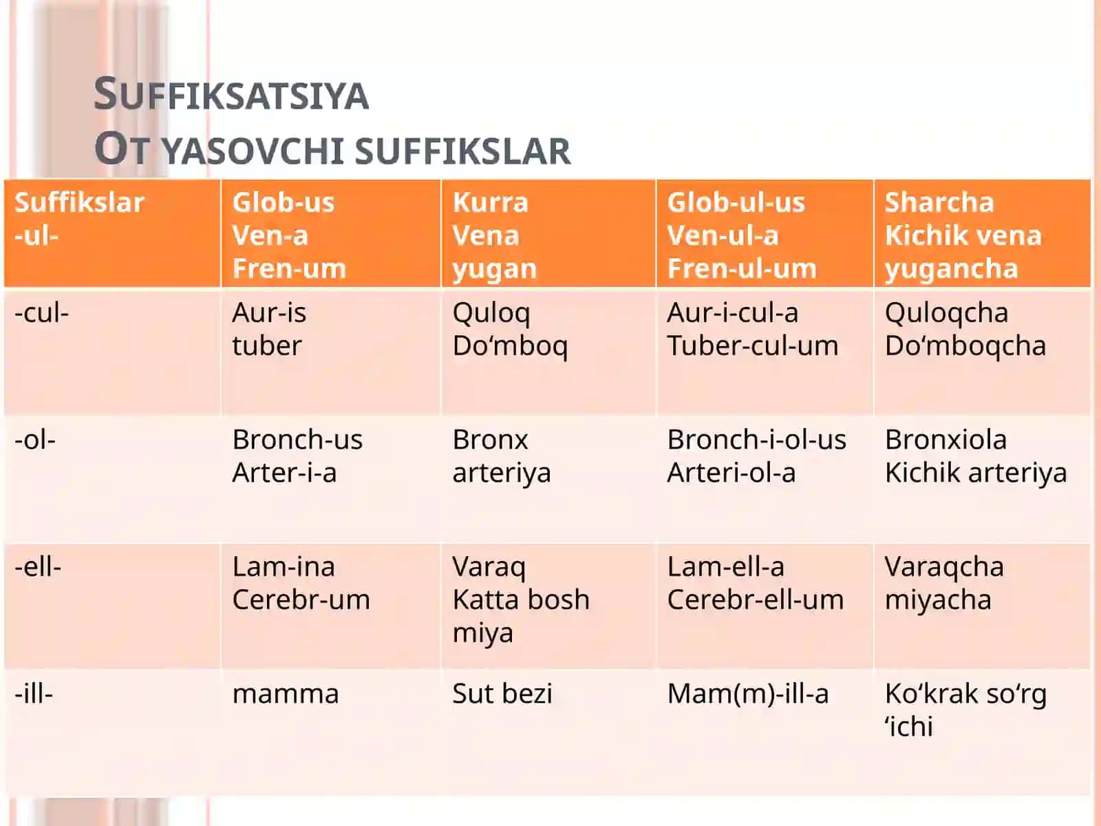 Klinik terminshunoslik 2