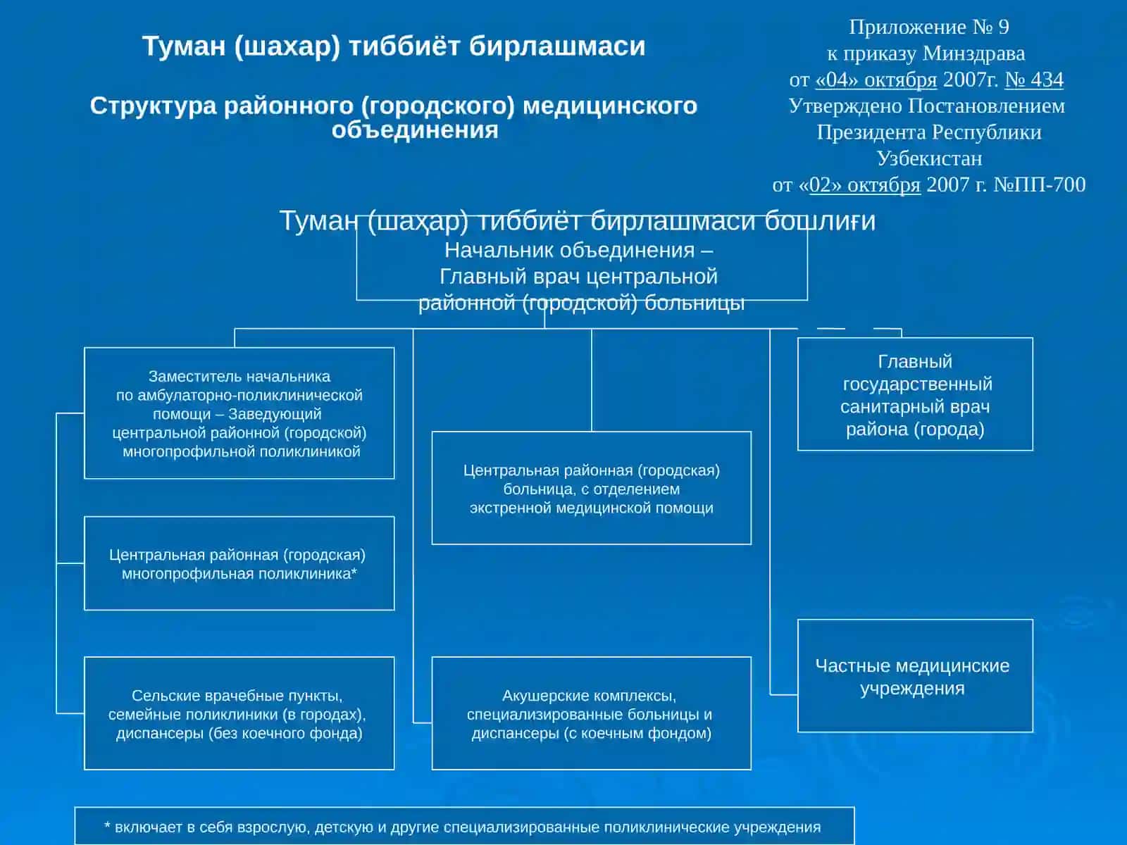 Адтижамоат саломатлиги кафедраси Укитувчи М.К.Ботирова 2