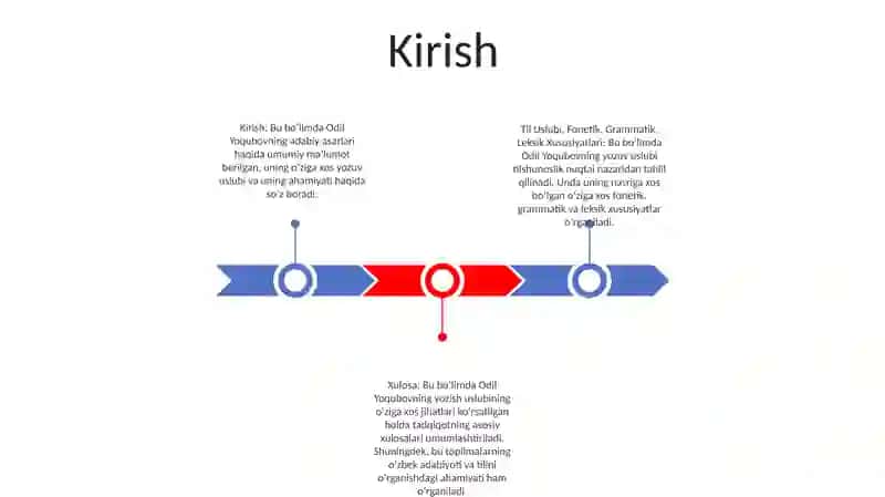 Odil Yoqubov Asarlarining Til Uslubi,Fonetik,Grammatik,Leksik Xususiyatlari 2