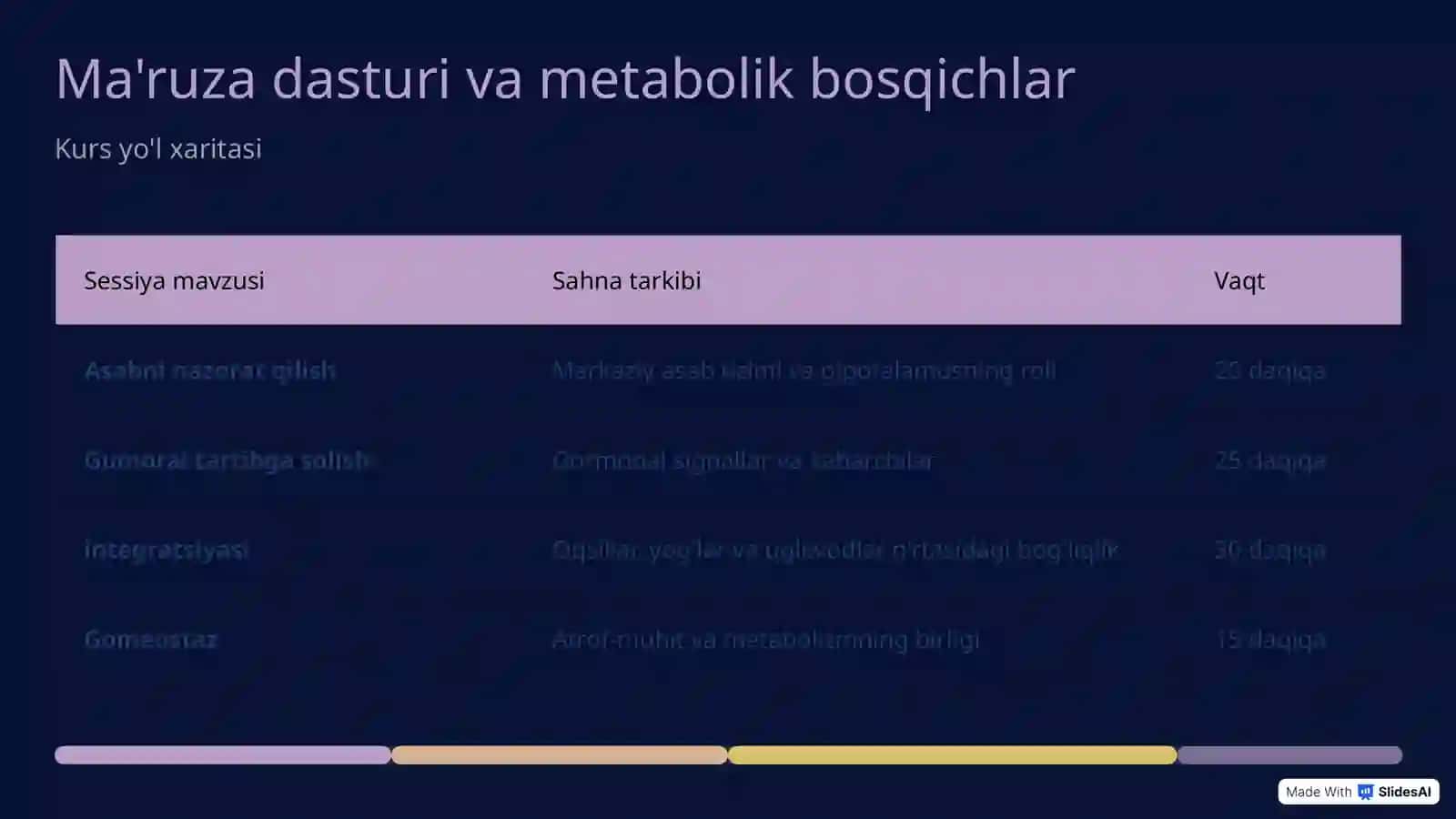 Moddalar va energiya almashinuvini tartibga solish 2