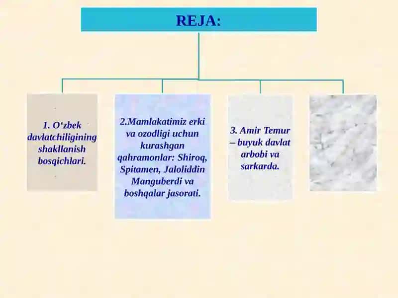 O‘zbekistonning eng yangi tarixi 2