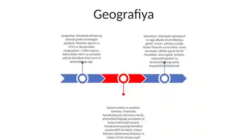 Marokko Davlatiining Geografiyasi Aholisi Iqtisodiyoti Davlat Tuzumi Va Mashxur Brendlari Va Marketing Siyosati 2
