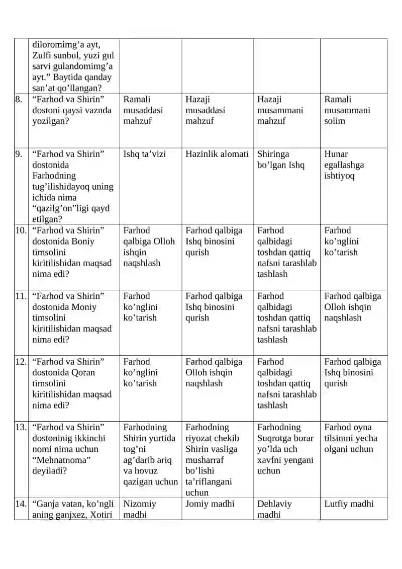 Navoiyshunoslik fanidan test 2