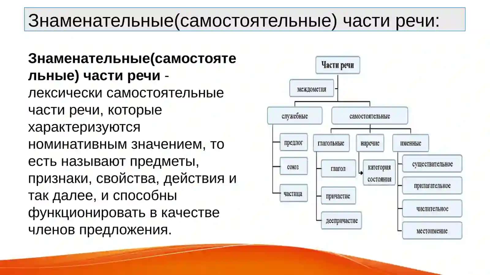 Знаменательные и служебные части речи 2