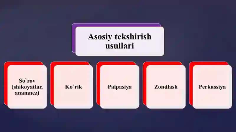 Asosiy tadqiqot usullari va ma'lumotlari 2