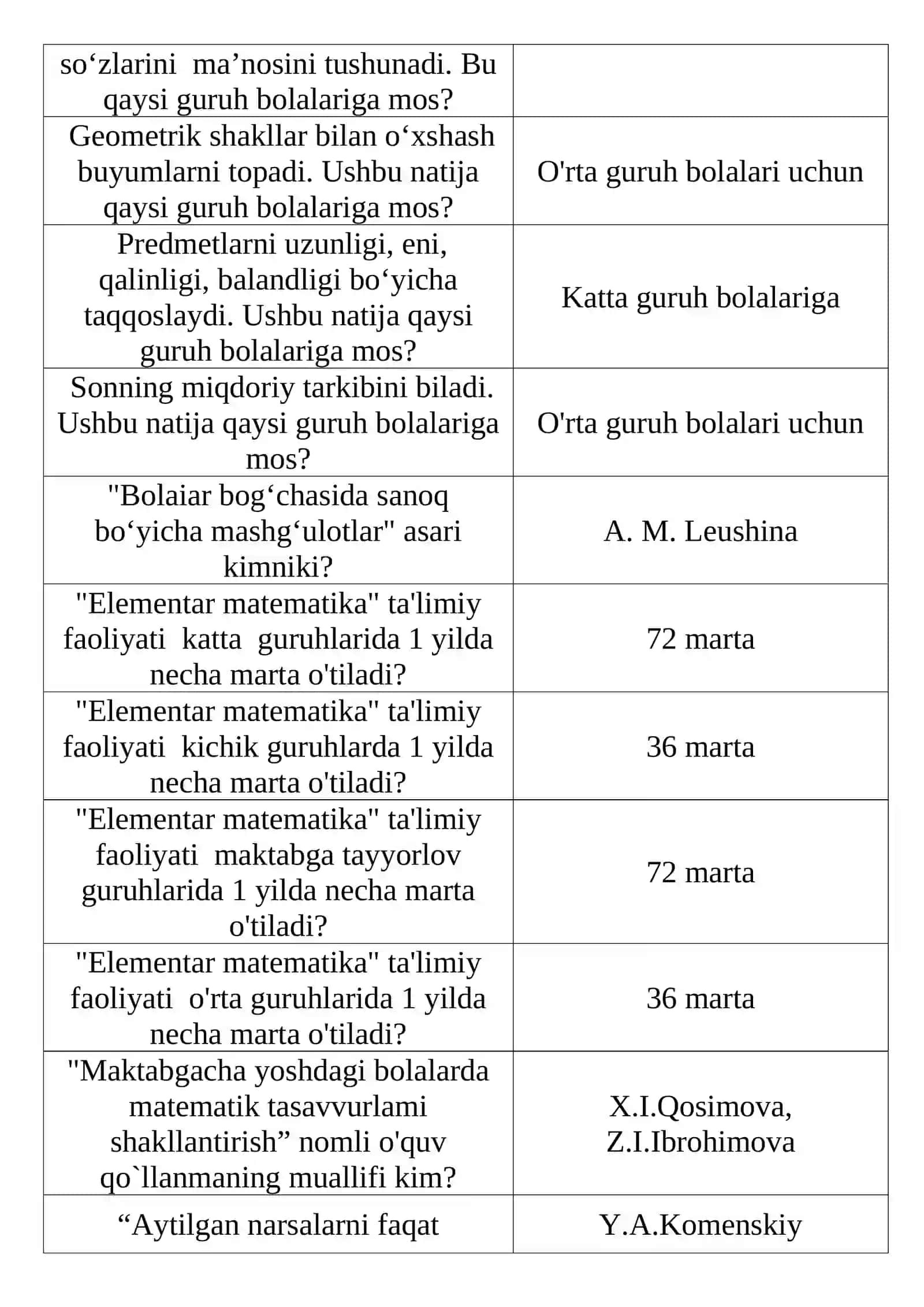 Elementar matematika test 200 Savol Javobibilan 2