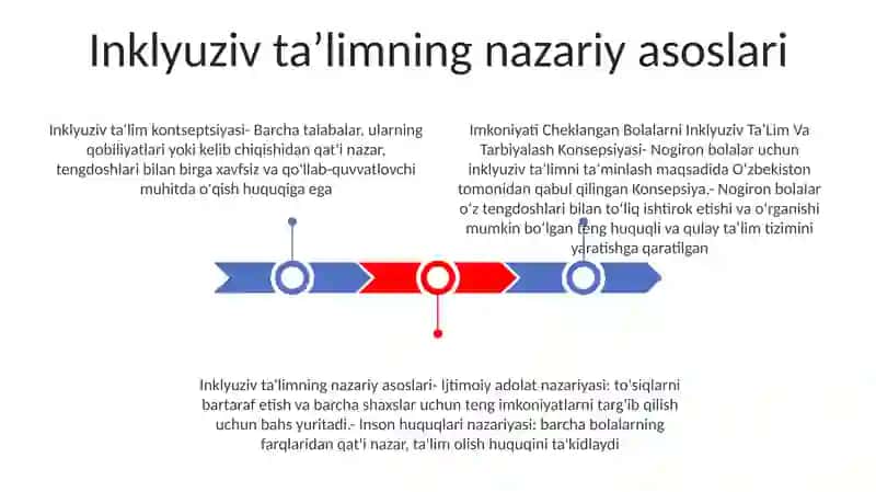 Imkoniyati Cheklangan Bolalarni Inklyuziv TaʼLim Va Tarbiyalash Konsepsiyasi 2
