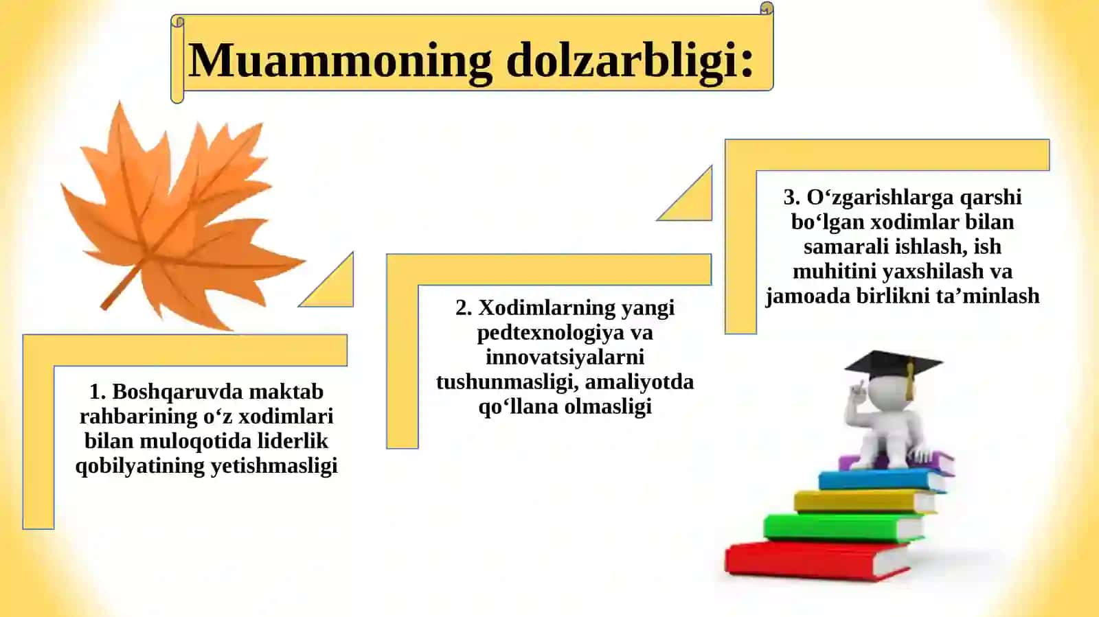 Maktabxodimlarining ish samaradorligini oshirish usullari 2