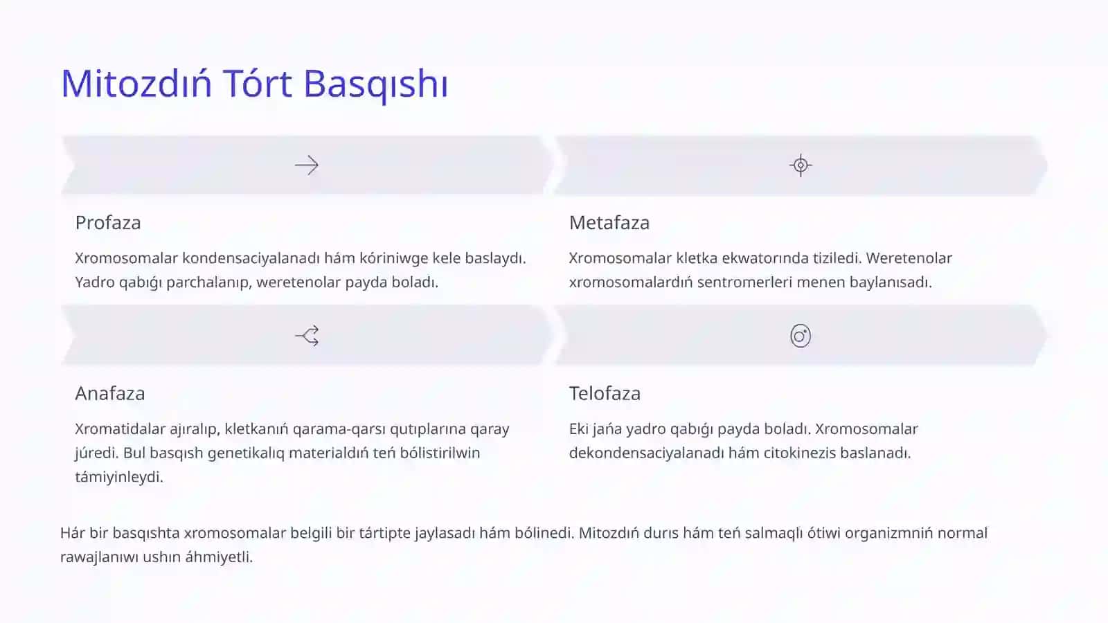 Mitoz bóliniw hám ogan tásir etiwshi genetikalıq hám ekologiyalıq faktorlar 2