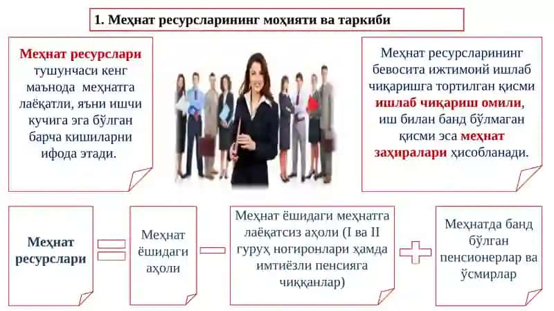 Меҳнат ресурсларининг шаклланиши ва улардан фойдаланиш(1-машғулот) 2