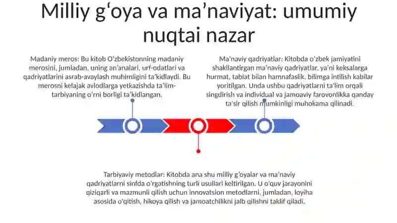 Milliy G'Oya Va Manaviyatga Oid Fanlarni O'Qitishning Turli Metodlari 2