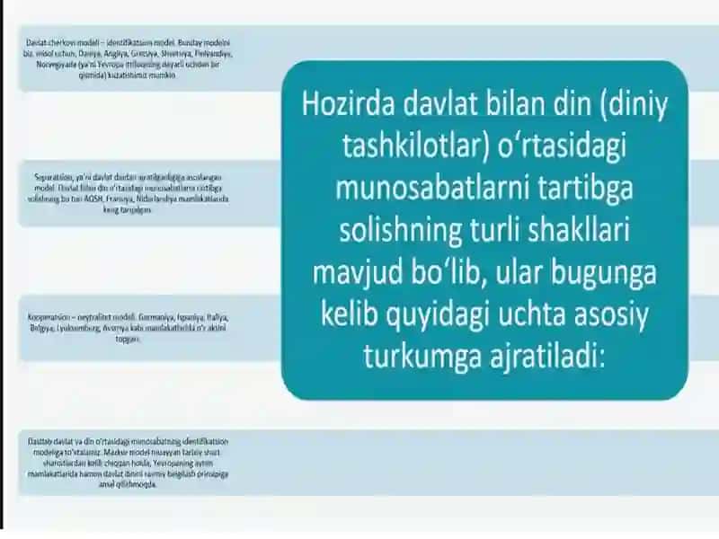 O‘zbekistonda faoliyat yurituvchi diniy tashkilotlar 2