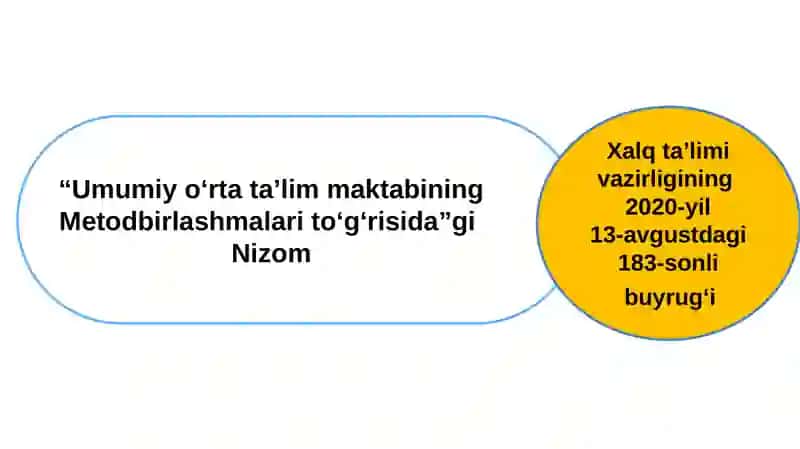 Umumiy o‘rta ta’lim maktabining Metodbirlashmalari 2