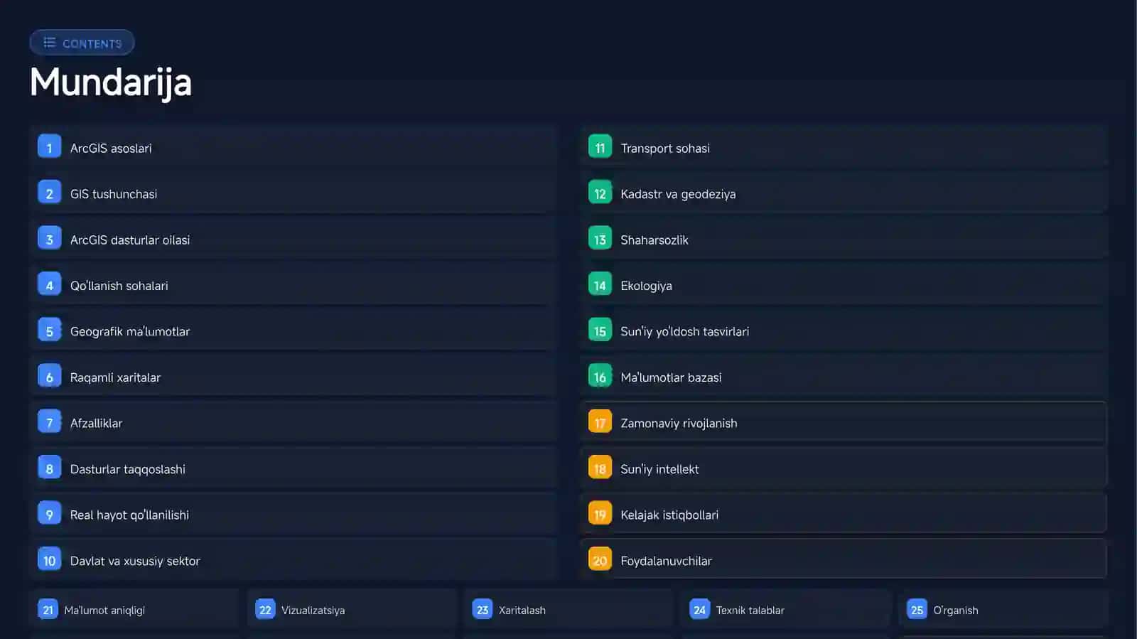 ArcGIS Dasturi 2