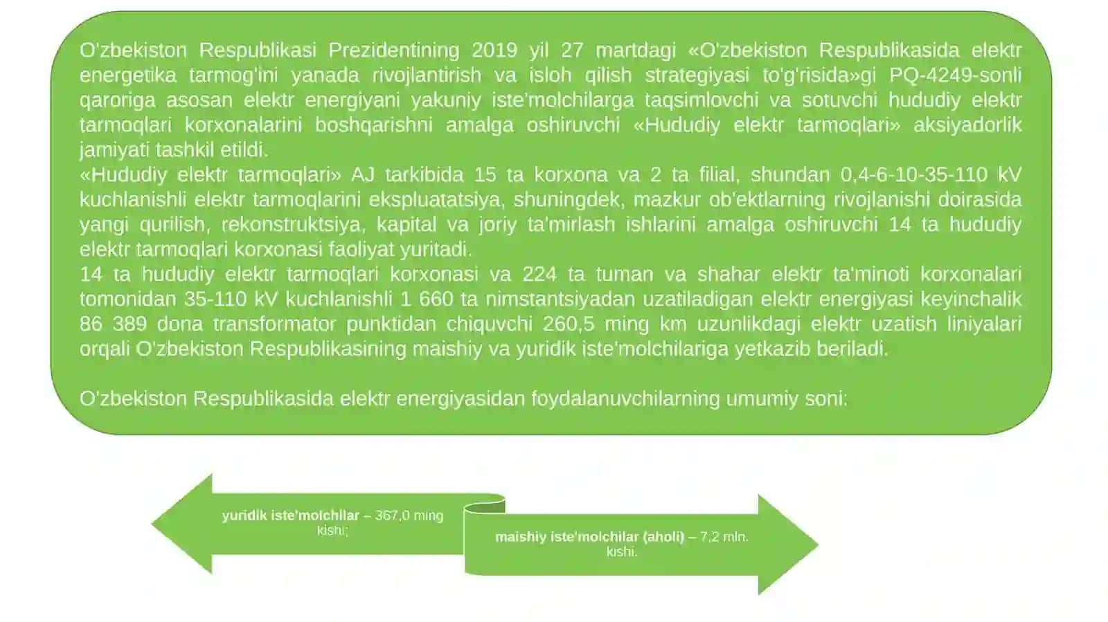 O‘ZBEKISTON RESPUBLIKASIDA 2025-YILgacha RIVOJLANGAN ELEKTR TARMOQLARINI RIVOJLANISH STRATEGIYasi 2