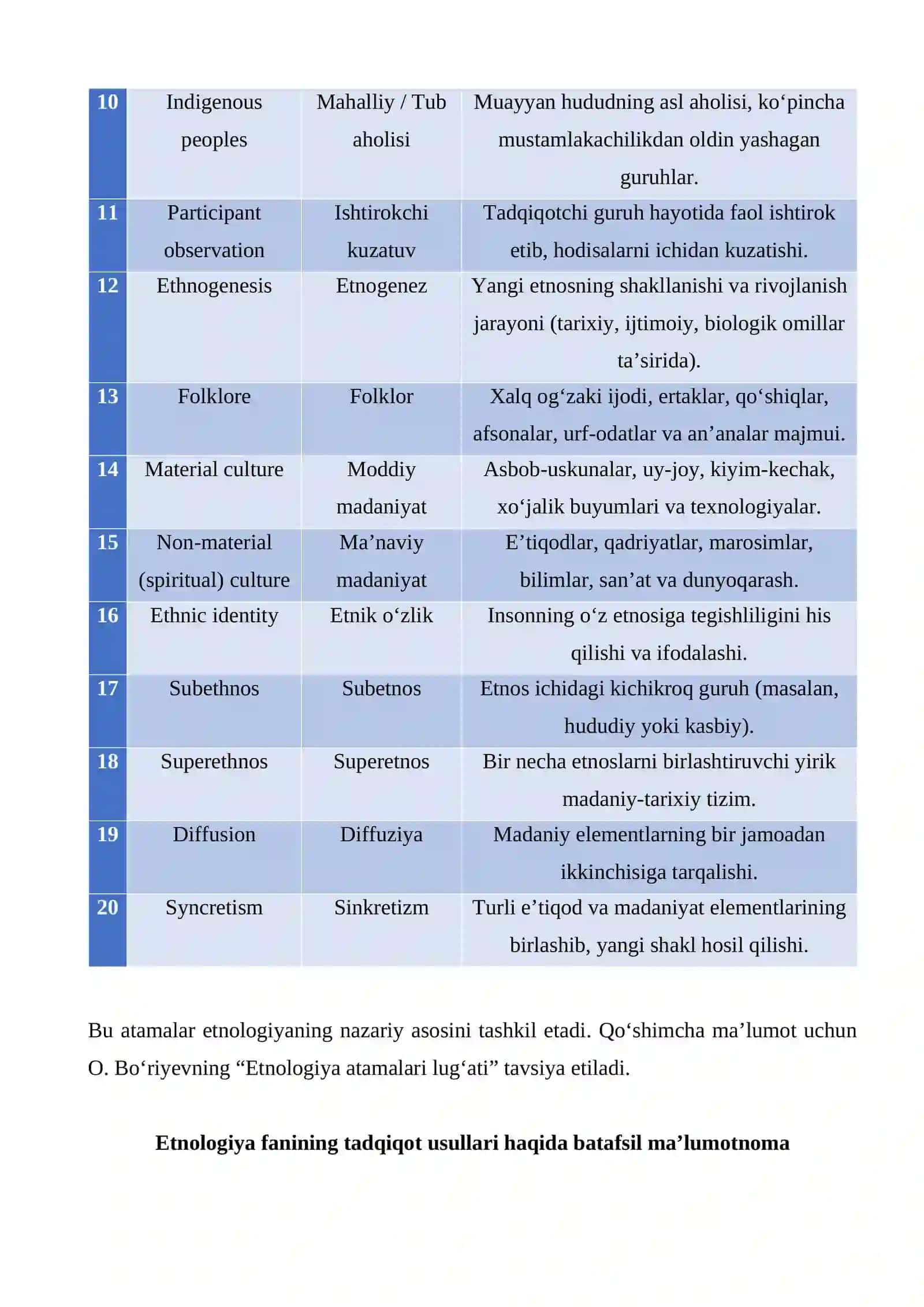 Etnologiyaga oid maxsus atamalar jadvali 2