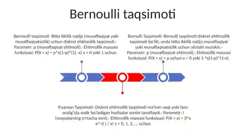 Bernulli Taqsimoti 2