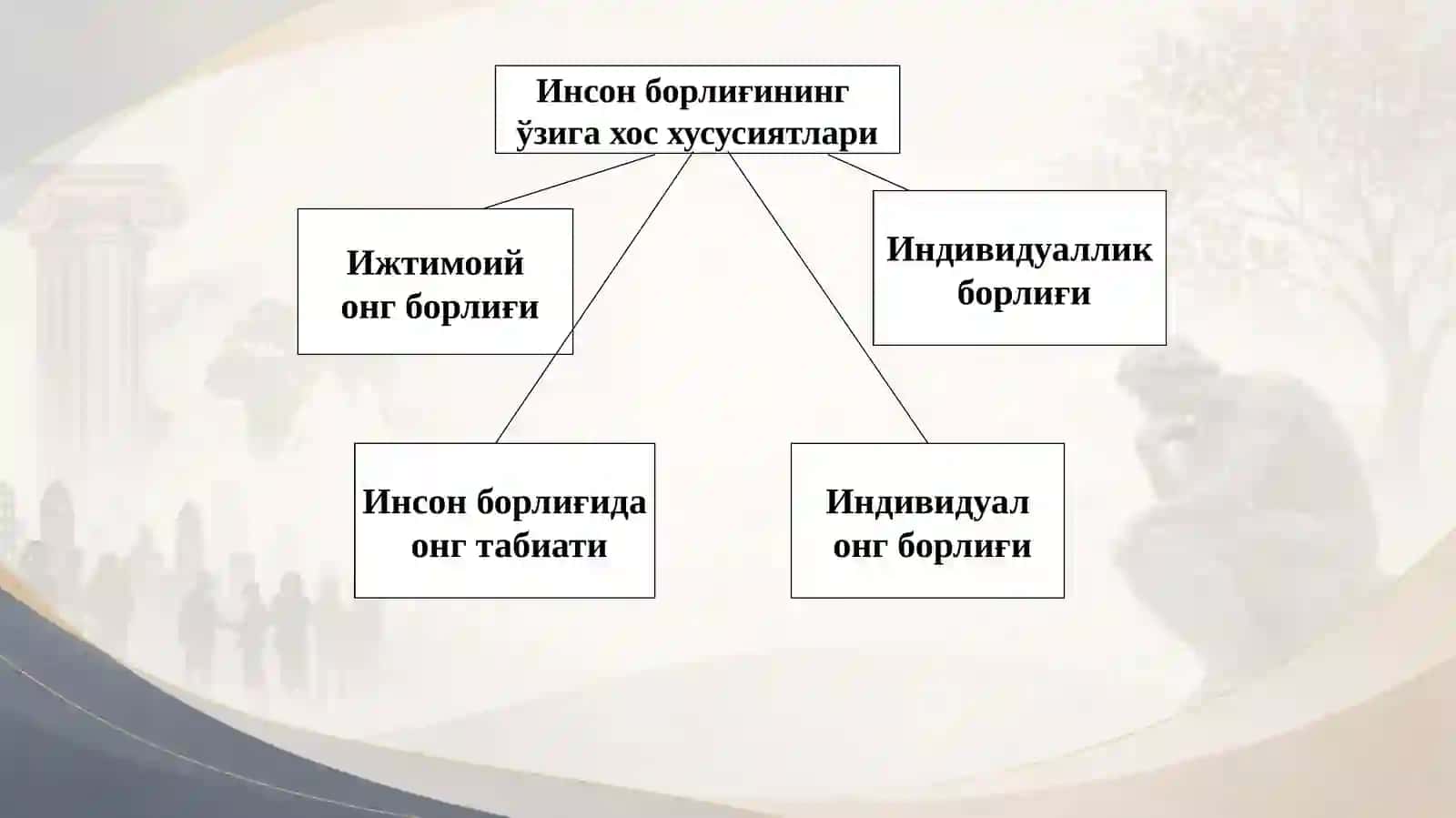 Inson falsafasi (Falsafiyantropologiya) 2