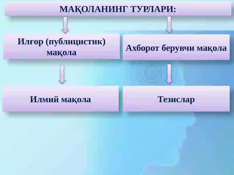 ИЛМИЙ МАҚОЛА МАТНИНИ ТАЙЁРЛАШ ҚОИДАЛАРИ 2