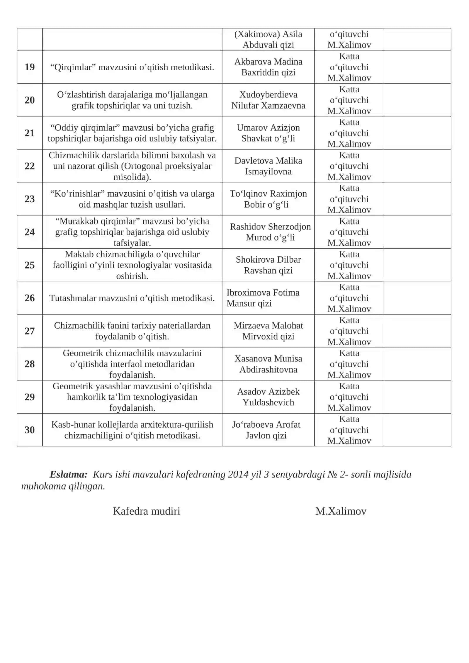 Kasb Ta’limi Metodikasi Fanidan Bajariladigan Kurs Ishi Mavzulari 2