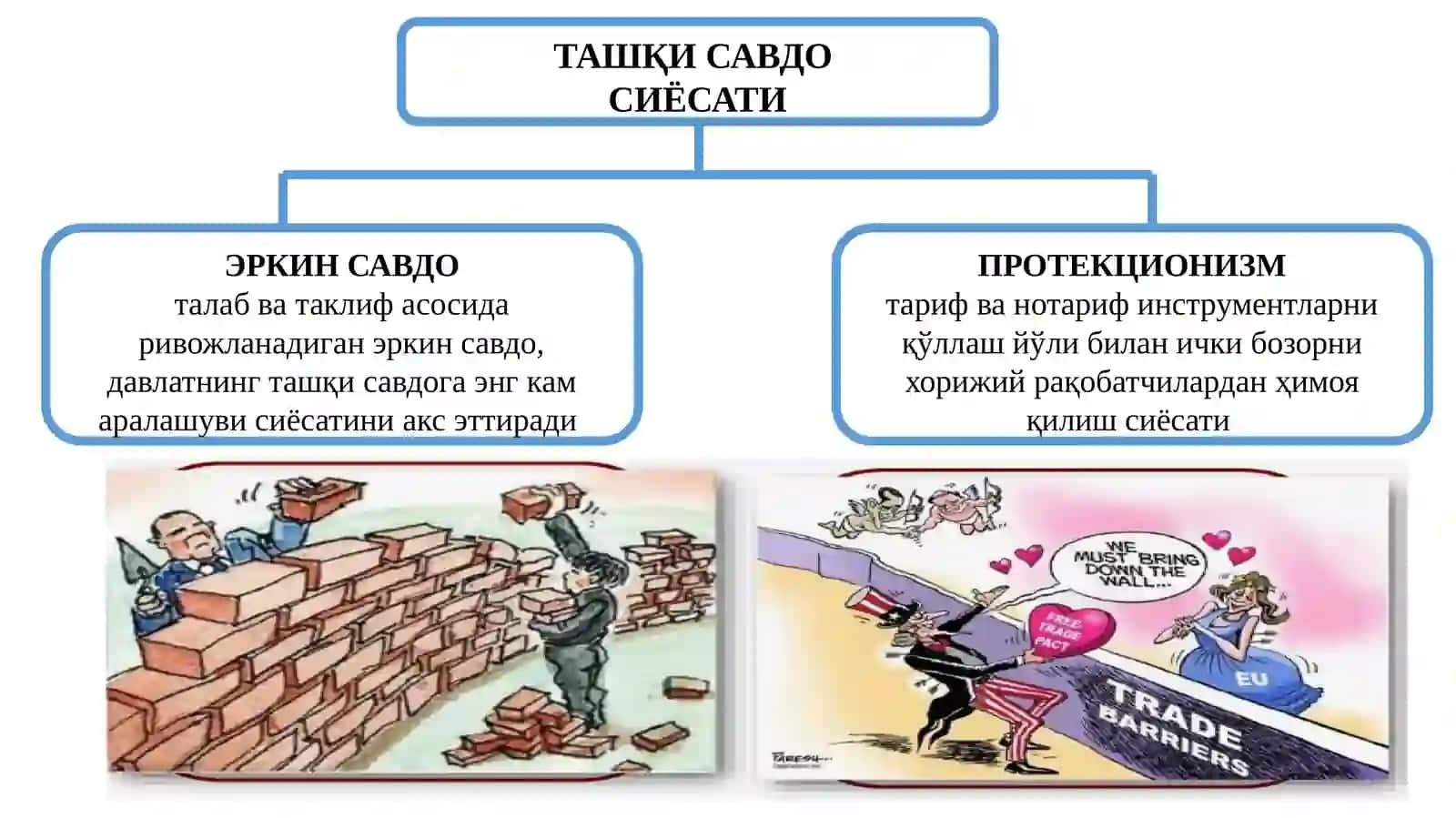 5.2. Ташқи ва халқаро савдо сиёсати 2