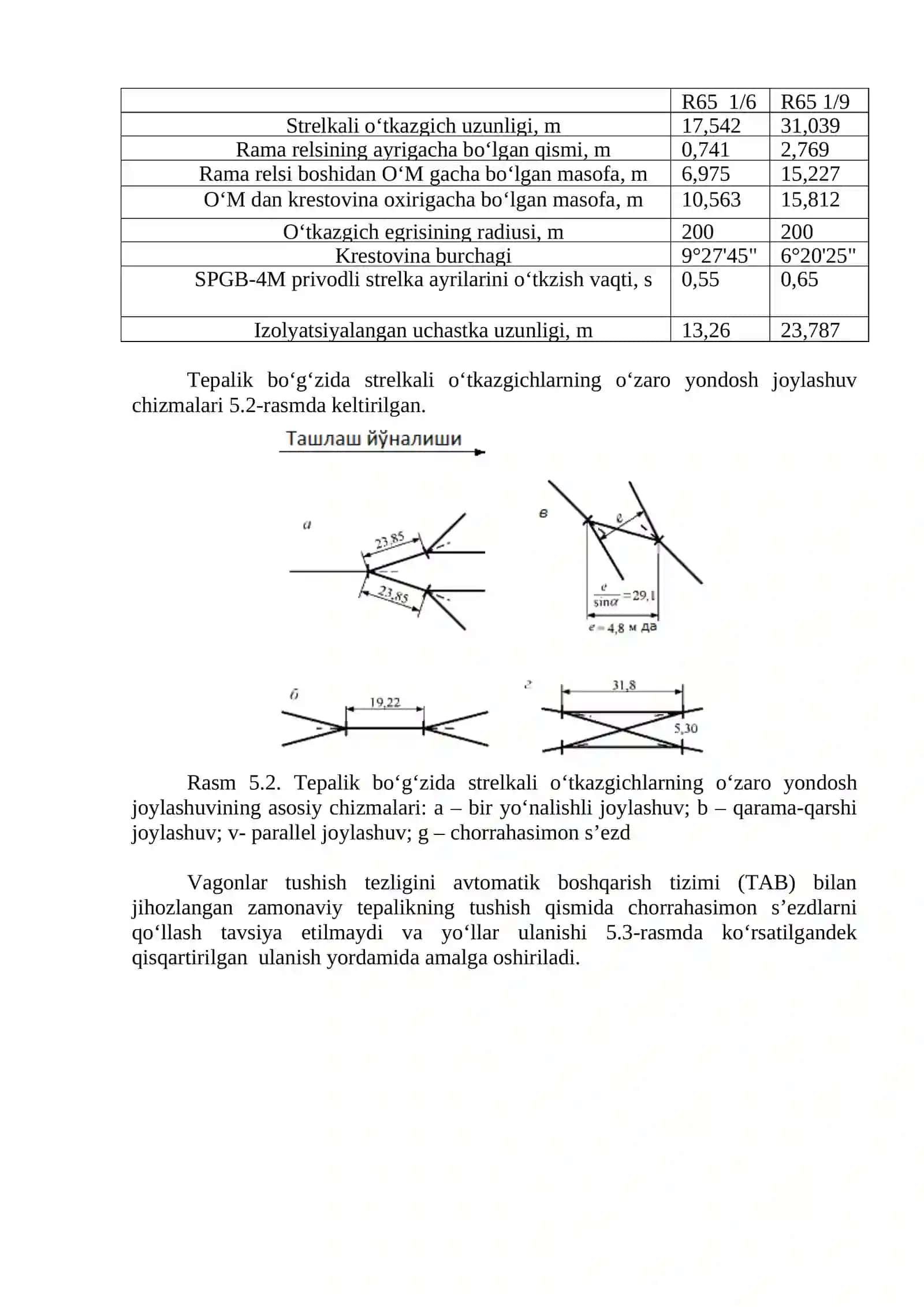 Saralash parki tepalik bo‘g‘izi rejasining konstruktiv elementlari 2
