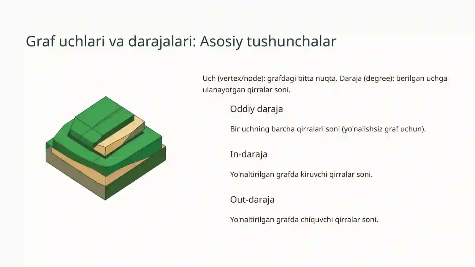 Graf nazariyasiga kirish: Nima uchun muhim? 2