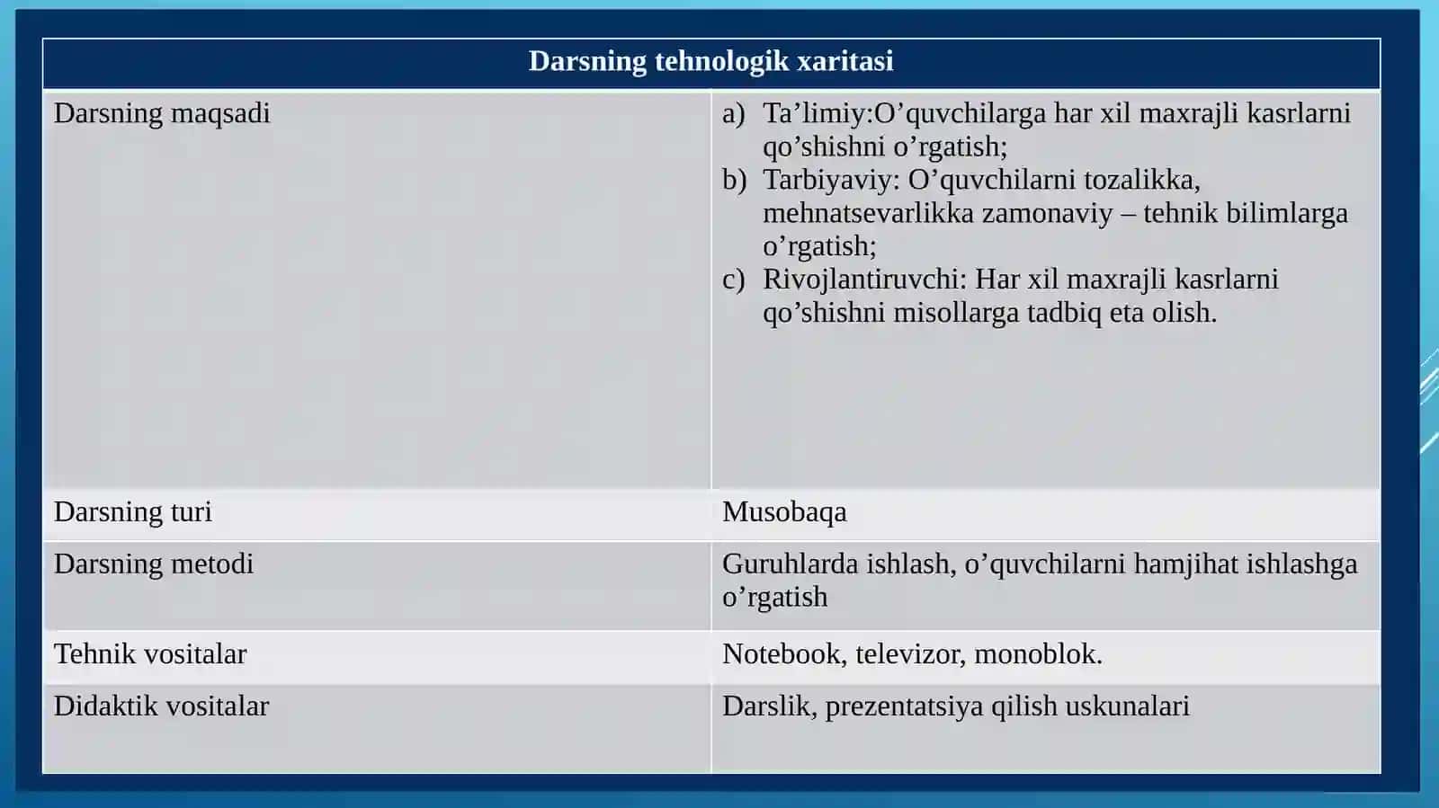 6-sinf Matematika fanidan Har xil maxrajli kasrlarni qo'shish mavzusida ochiq dars ishlanma 2
