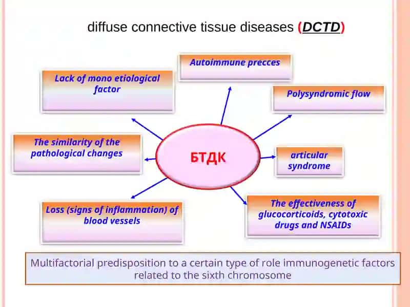 Differential diagnosis of diffuse connective tissue diseases 2