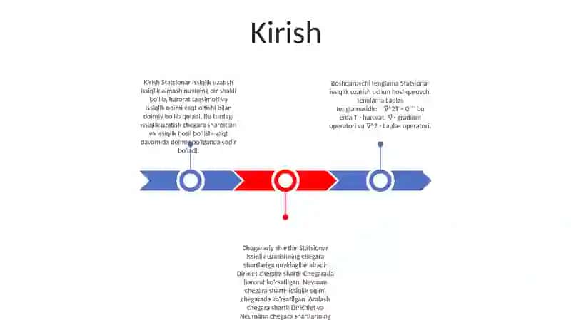 Statsionar issiqlik OʻTkazuvchanlik 2